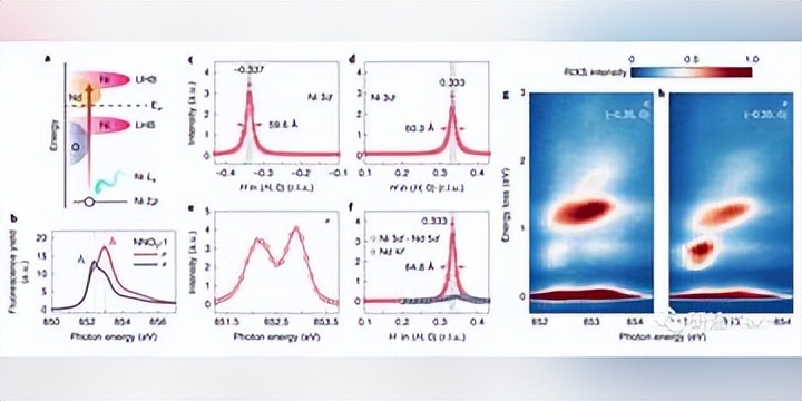 Microscopic Mechanism Analysis of Electron-Phonon Interaction in High ...