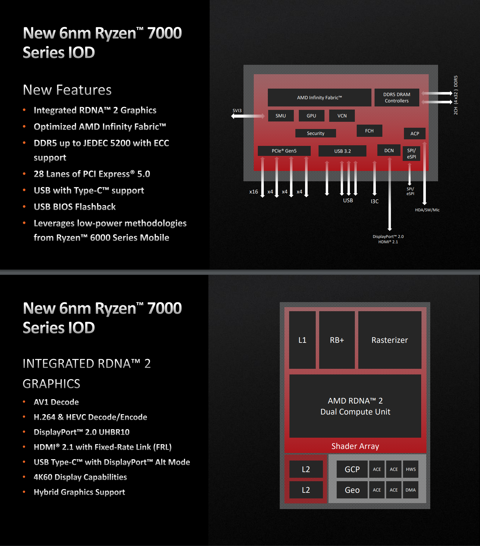 AMD Ryzen 5 7600X/Ryzen 9 7900X first review, ultrahigh frequency energy consumption ratio is