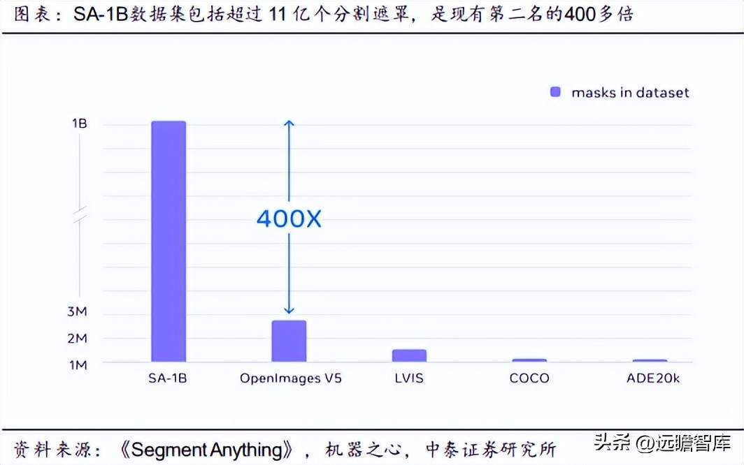 Meta's SAM, what exactly does it do - iMedia
