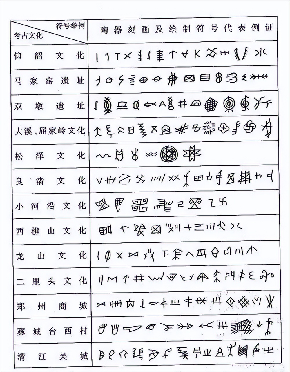 Chinese characters originated 8,000 years ago and matured in the
