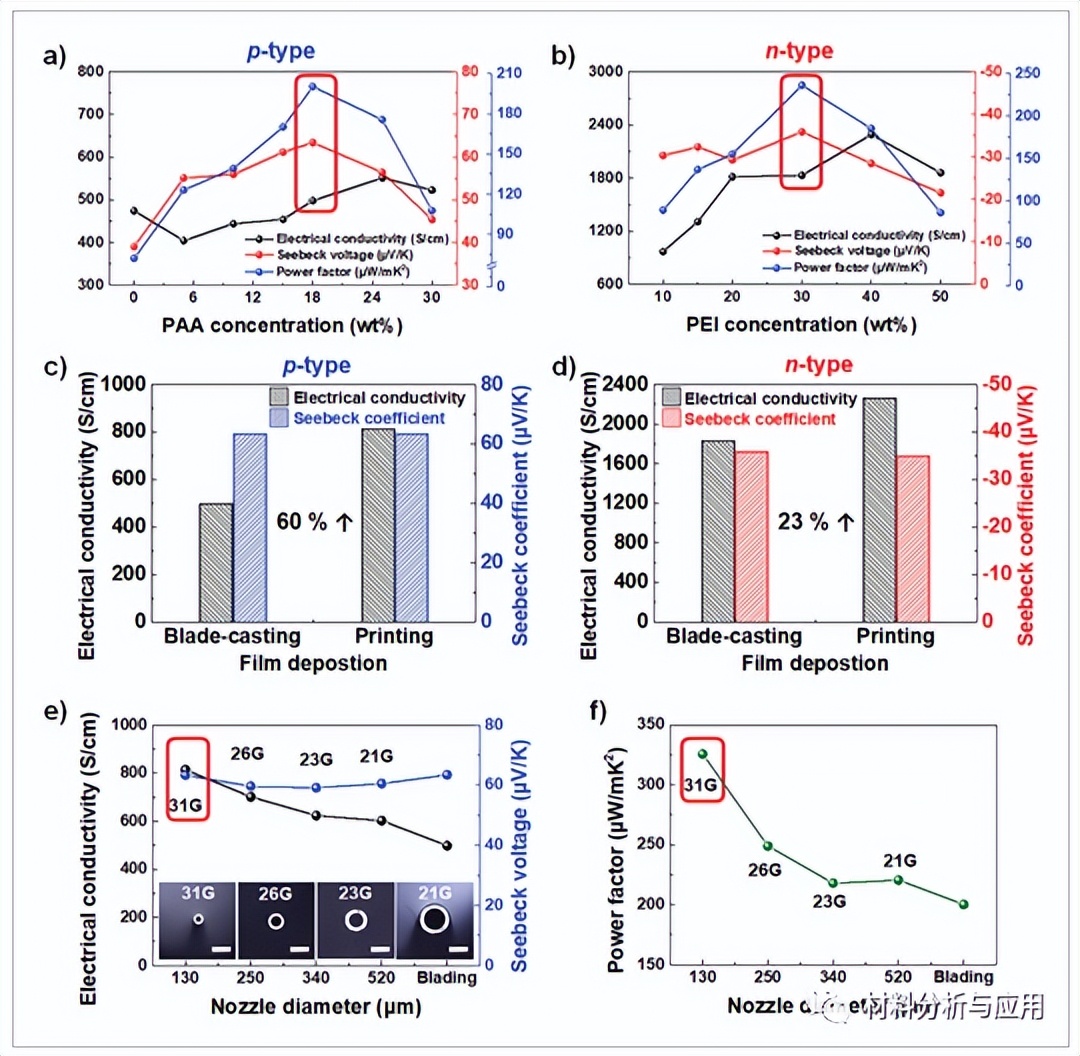Korean Academy of Sciences Carbon Thermoelectric