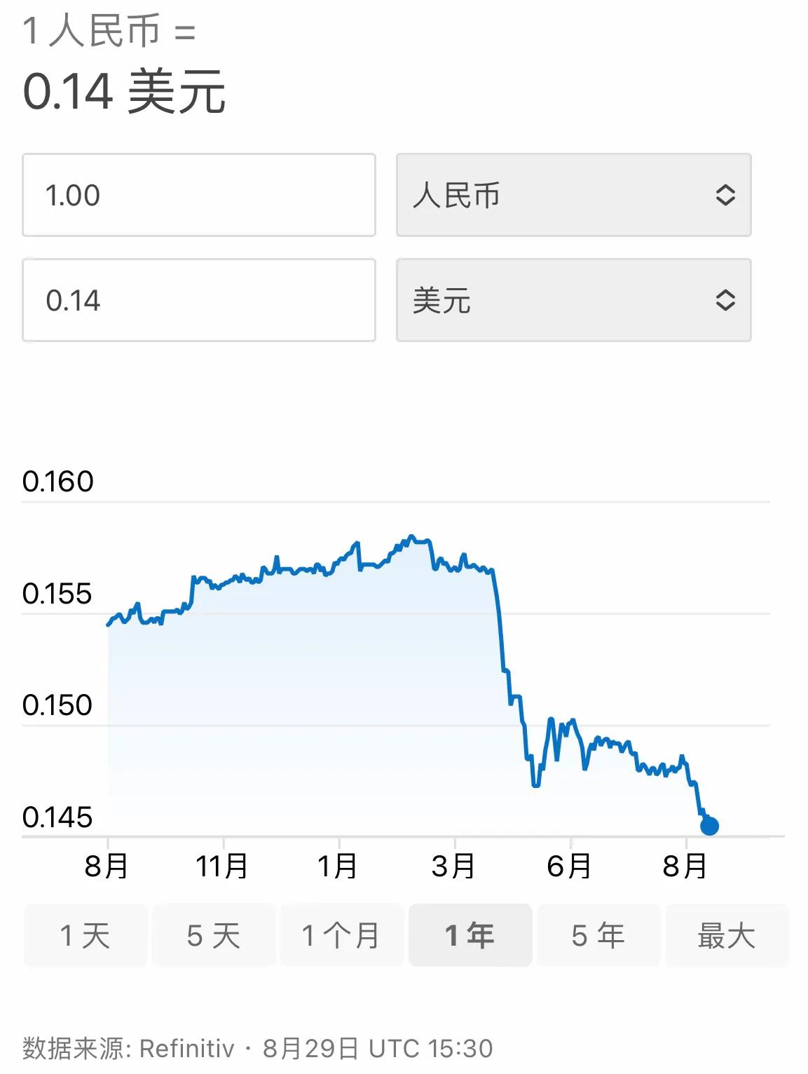 16 Rmb When the panda hits the eagle: RMB falls to lowest level in two years ...