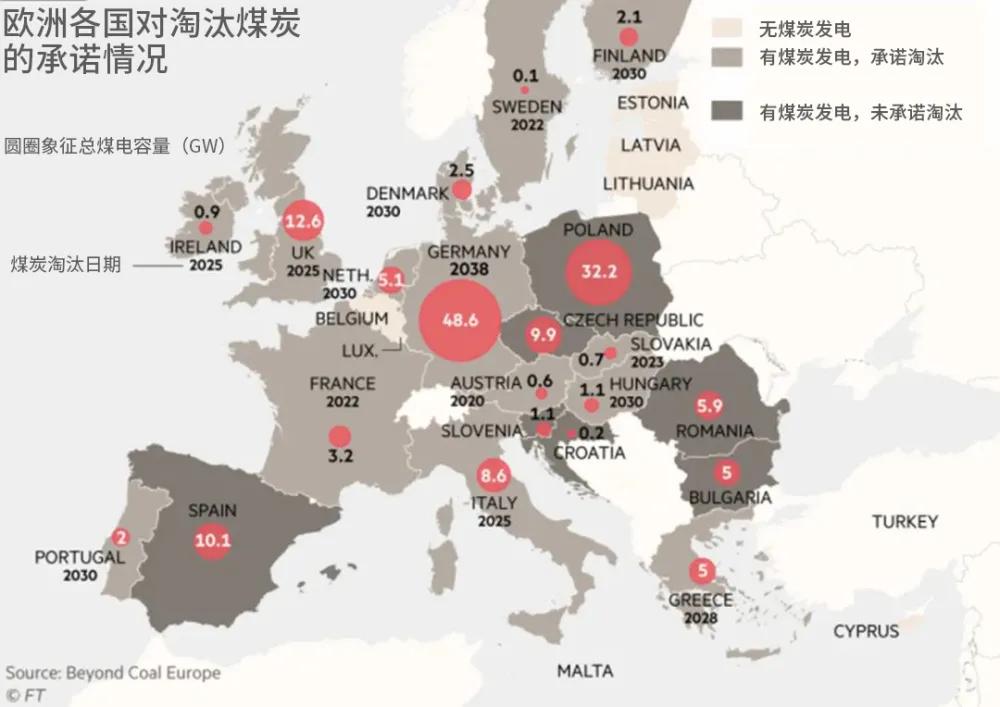 God doesn't help Europe?After the lack of gas and electricity, why is ...