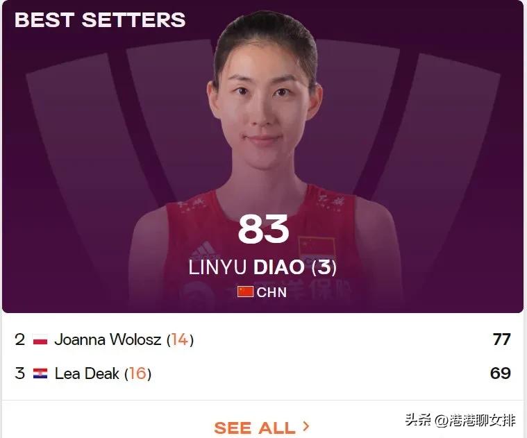 Li Yingying entered the top 5 on the 4th list, Mengjie ranked first in ...