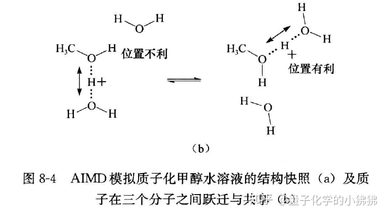 質子在甲醇分子和水分子之間遷移過程的AIMD模擬結果 - 頭條匯