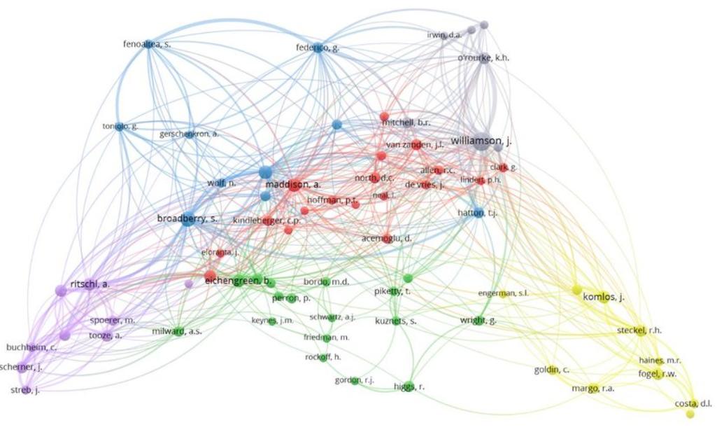 The foundation of big data - the development of graph computing - iNEWS