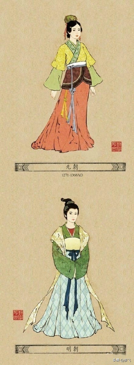 The historical context revealed in the evolution history of Hanfu - iNEWS