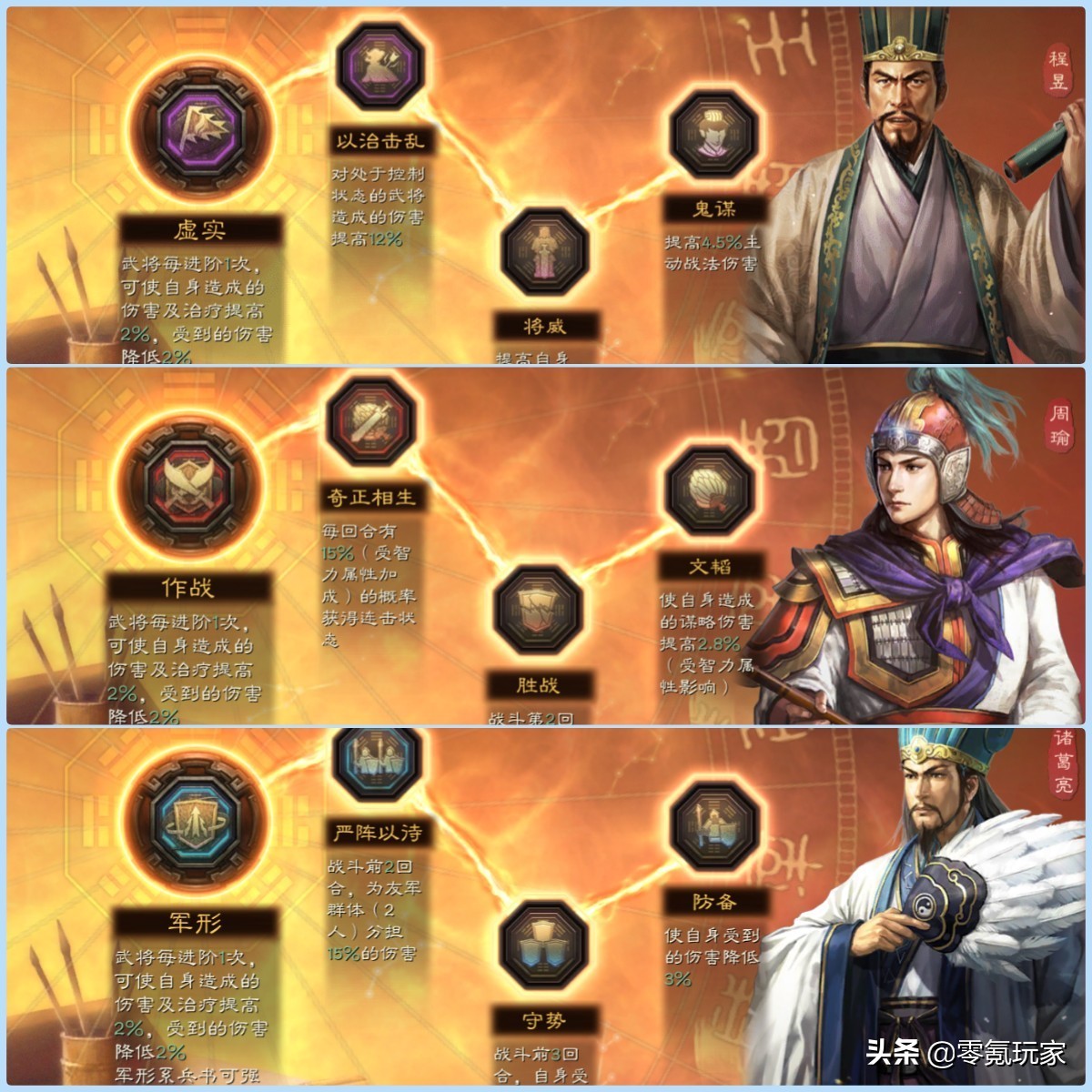 三國志戰略版:程昱的偽國棟弓爆發真強,連續擊殺孫權、陸遜吳槍 - 資訊咖