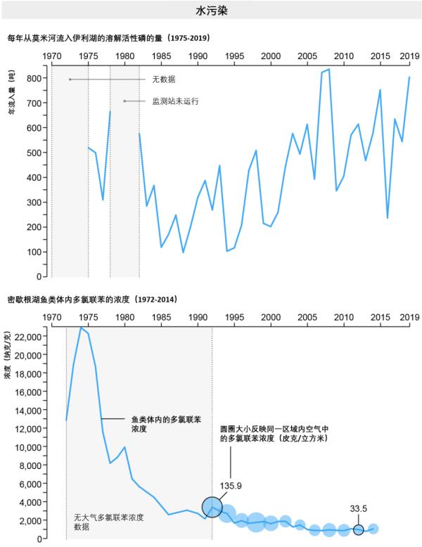 50 years since Earth Day, has the earth changed for the better? iNEWS