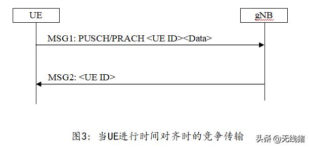 5G靈活RACH流程 - 資訊咖