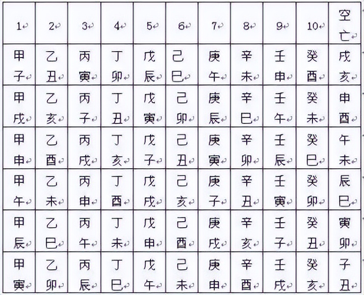 Six-Yao test-period formula, how to simply judge the time-period of ...