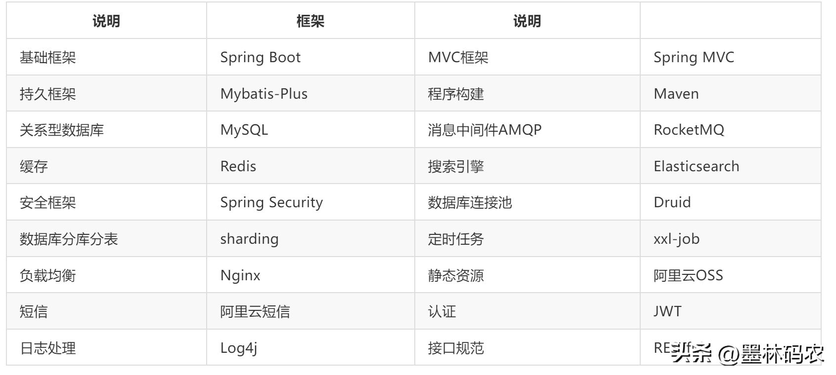 Gitee starred 11.9k part-time project! Based on SpringBoot + VUE e ...