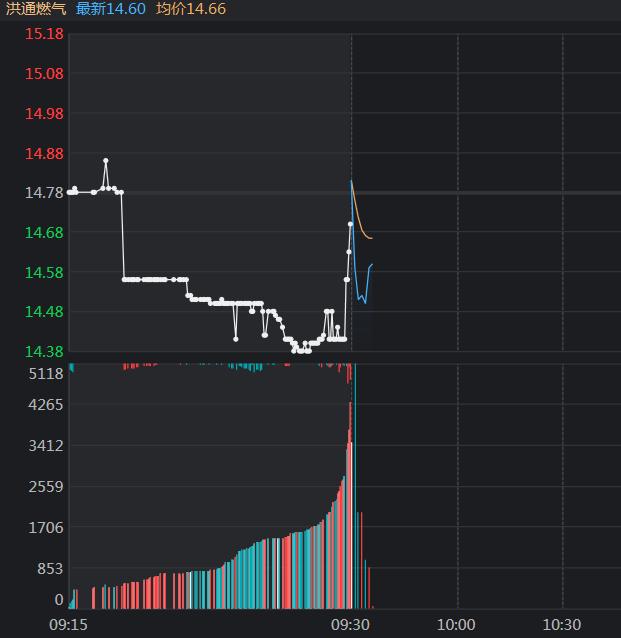 Call auction model Day 13 iNEWS