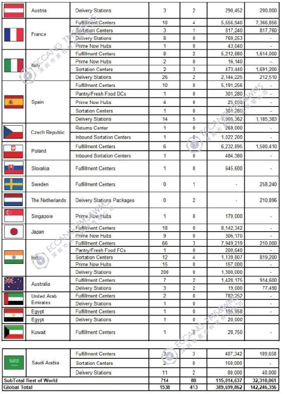 Amazon FBA warehouse address list iNEWS