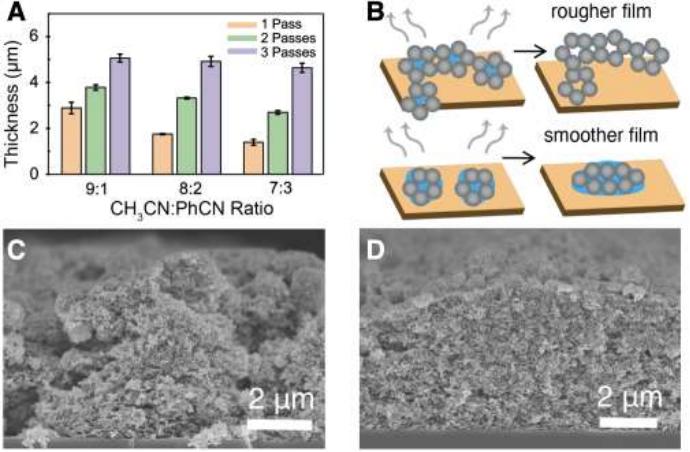 Aerosol Jet Printable Covalent Organic Framework Colloidal Inks and ...