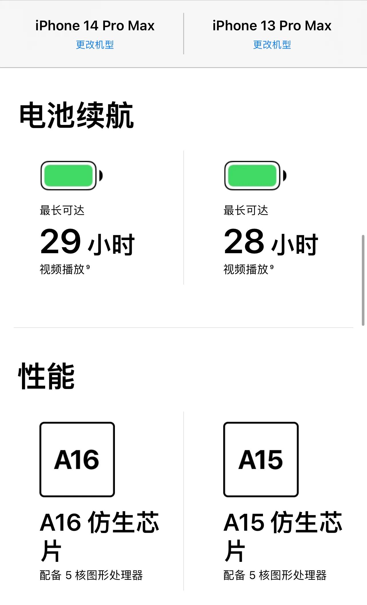 Will iPhone 14 Pro Max still be the mobile phone with the strongest