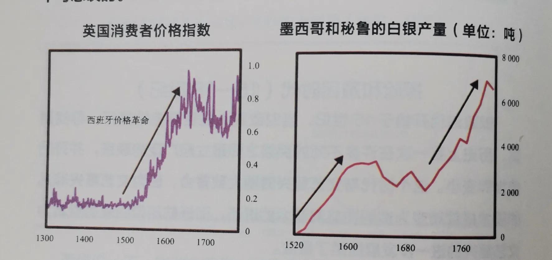 Principles How the world has changed since 1500 iNEWS