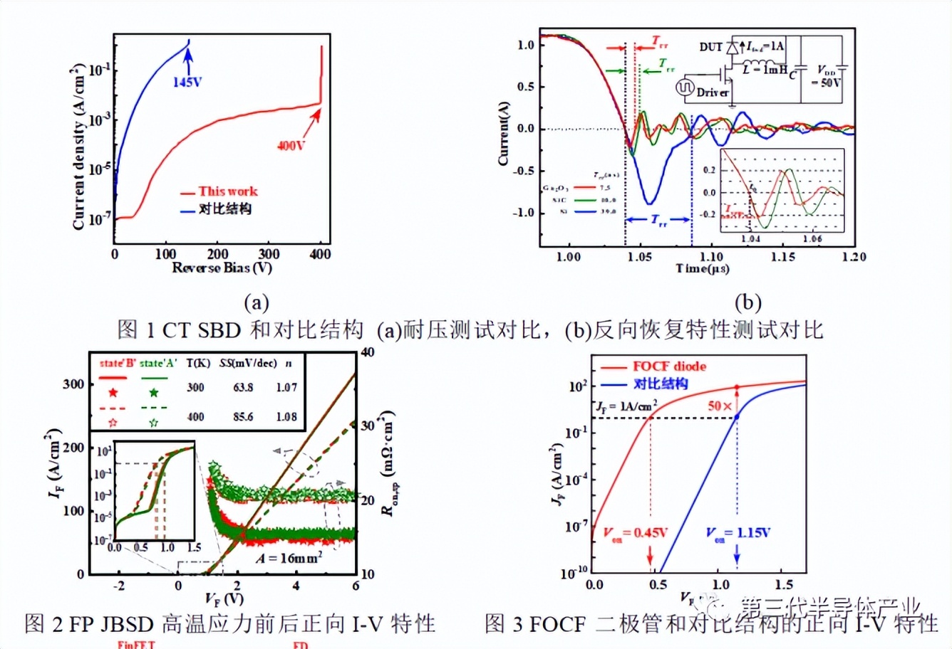 Research progress has been made in the field of ultrawide bandgap