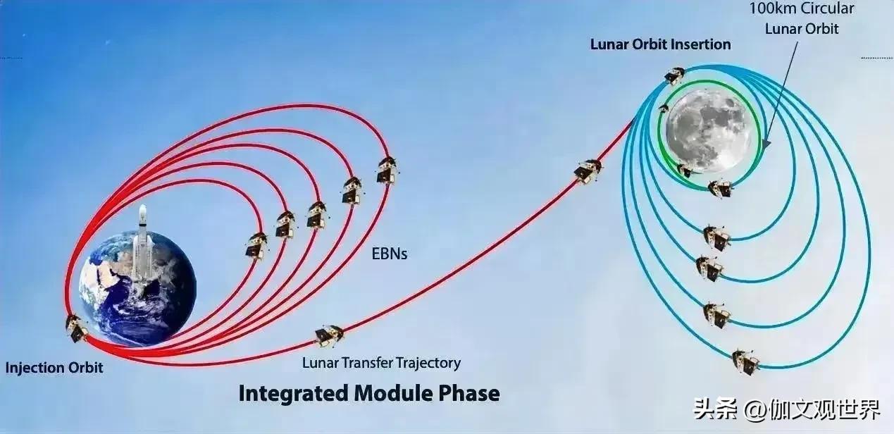 Orbit Changing Chandrayaan-3's fifth orbit change
