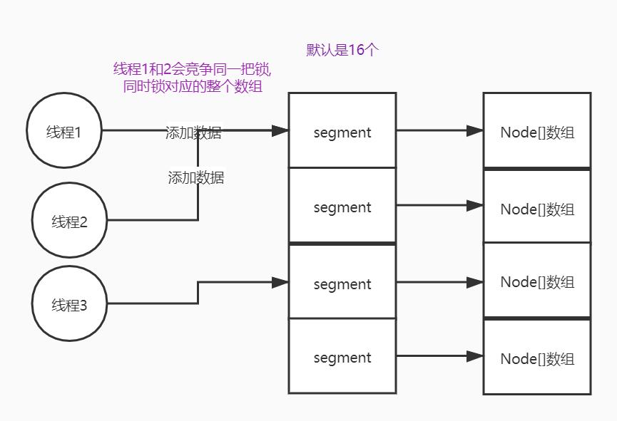 高階源碼分析：ConcurrentHashMap - 資訊咖