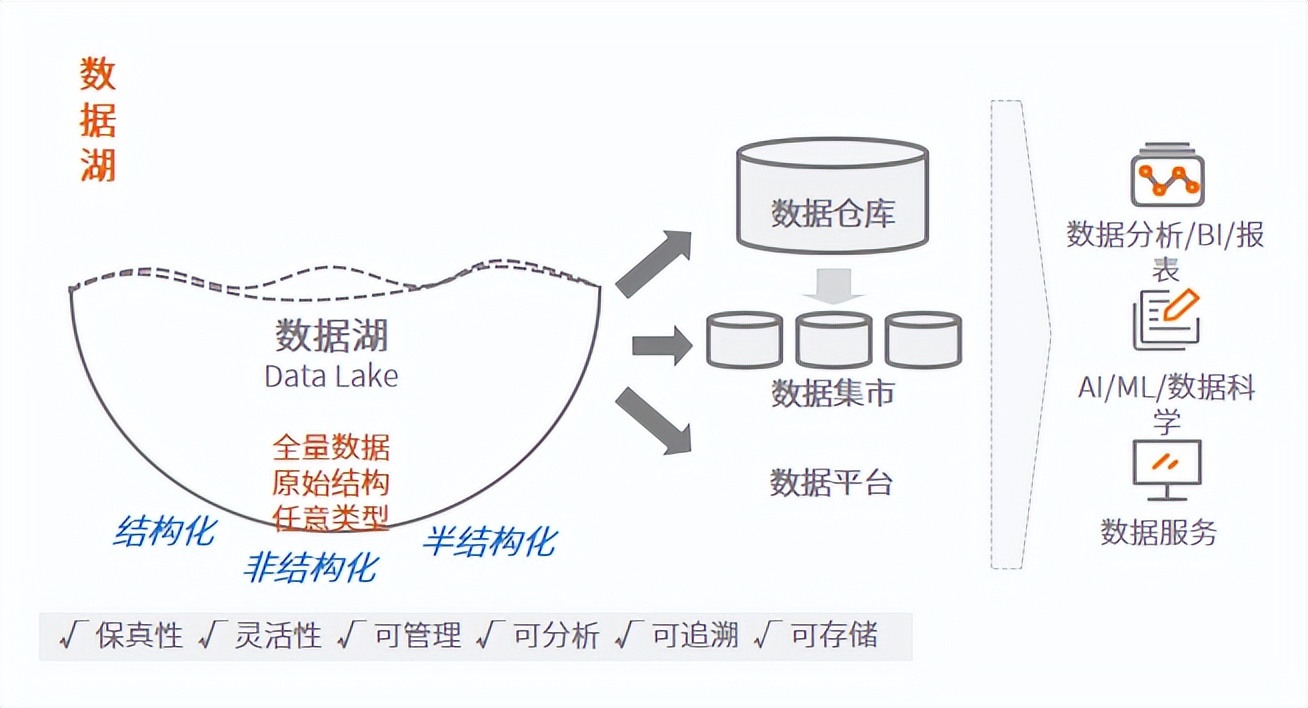 What is Lake and Warehouse Integration?Giant Sequoia Database, Lake and ...