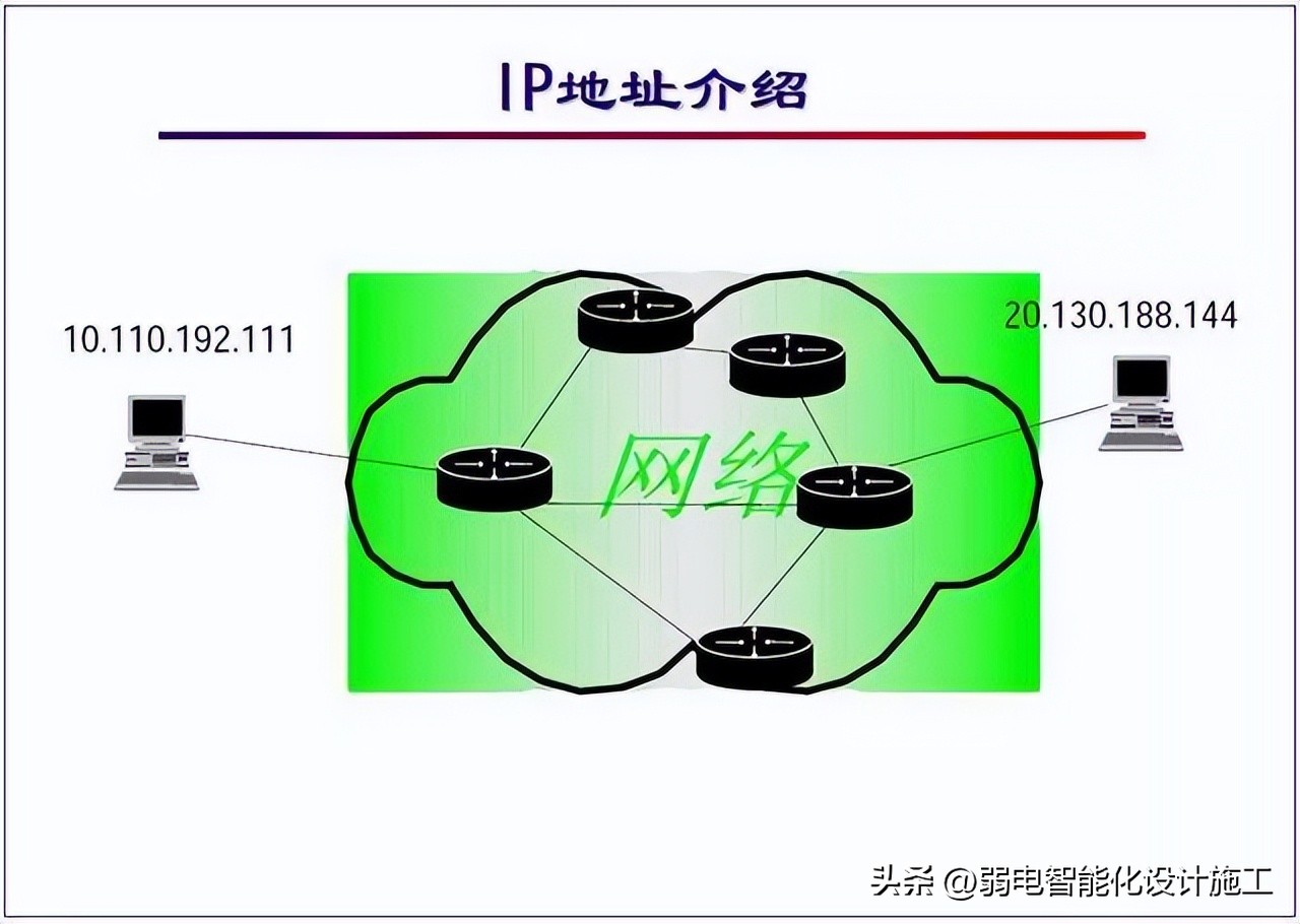 IP地址基礎知識和子網規劃,一文讀懂 - 資訊咖