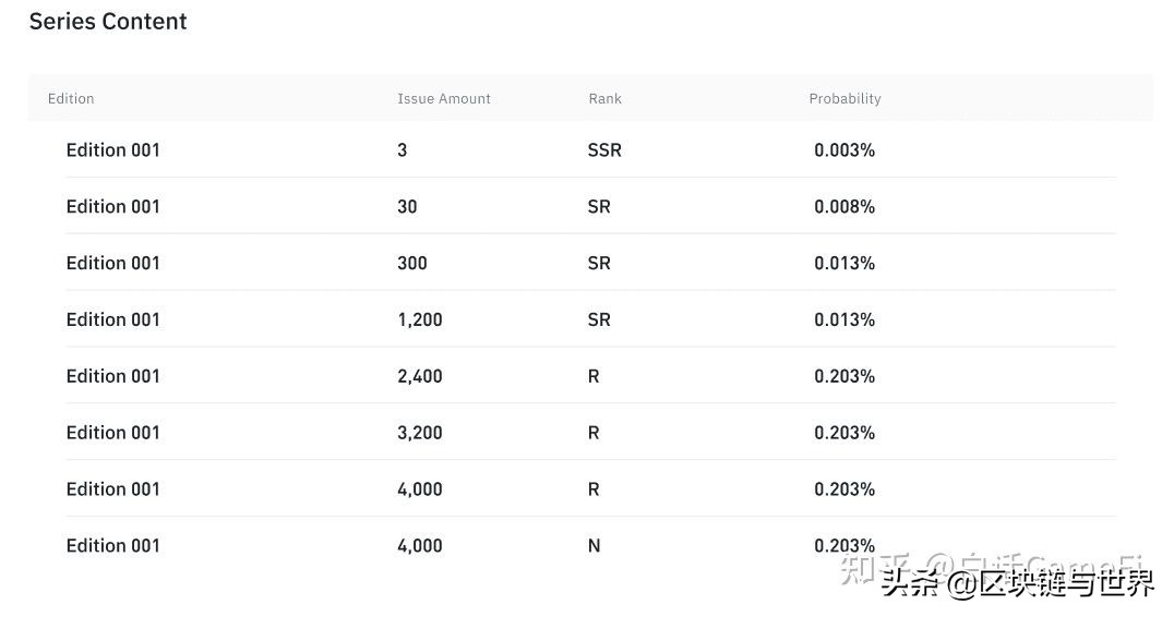 Binance NFT Will List Valoran Mystery Blind Box How to Buy? iNEWS