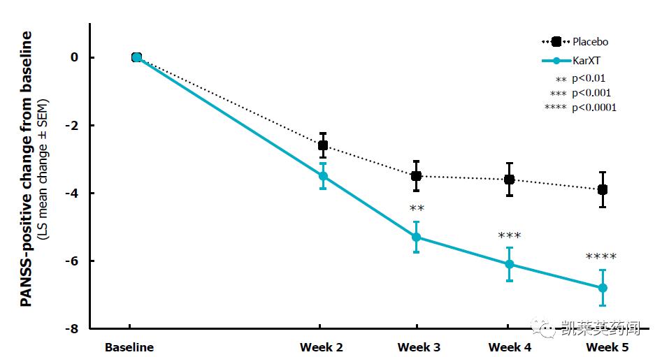 KarXT Receives Positive TopLine Data in Phase III EMERGENT2 Trial for