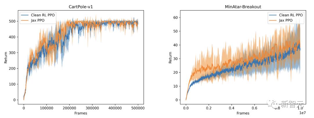 Reinforcement learning speed increased by 4000 times! Oxford University ...