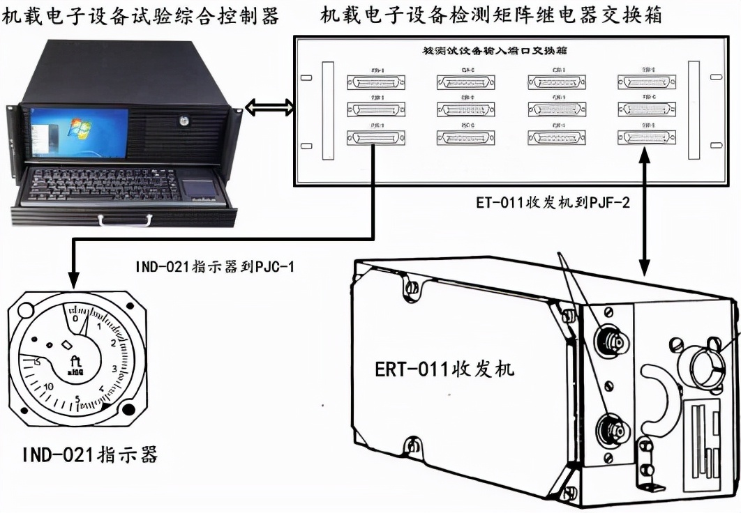 Working principle of AHV-8 radio altimeter for helicopter airborne ...