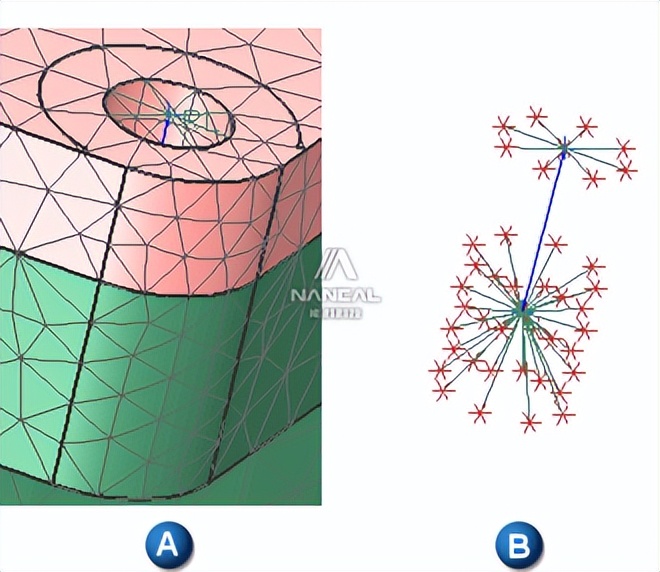 Simcenter 3D Bolted 1D Connection and Boundary Conditions - iNEWS