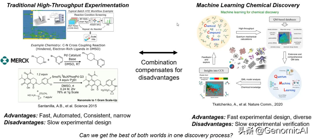 MIT: AI automatic chemical discovery platform, more than 20 doctoral ...