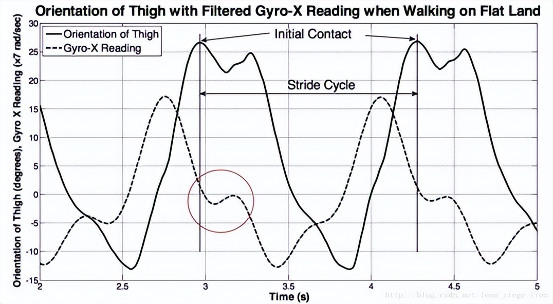 Pedometer voice chip application design introduction, highquality