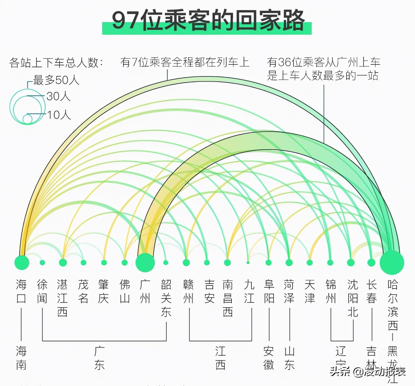 體驗數據之美——弧線圖 - 資訊咖