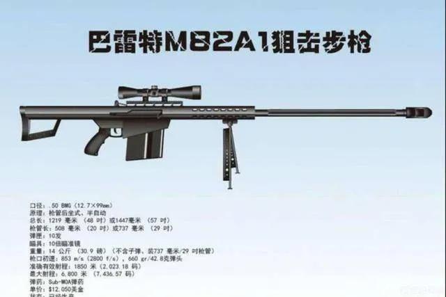 Barrett M82A1 will be stronger when it meets McMillan Tac-50 water ...