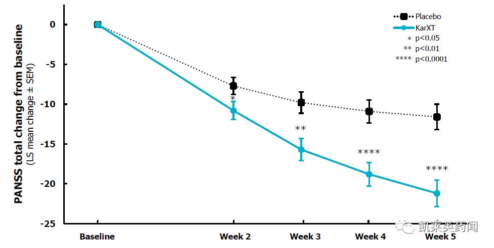 KarXT Receives Positive Top-Line Data In Phase III EMERGENT-2 Trial For ...