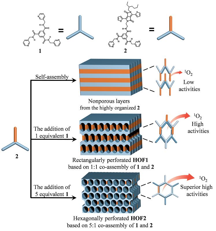 Multidimensional porous photosensitizer with high photooxidative ...