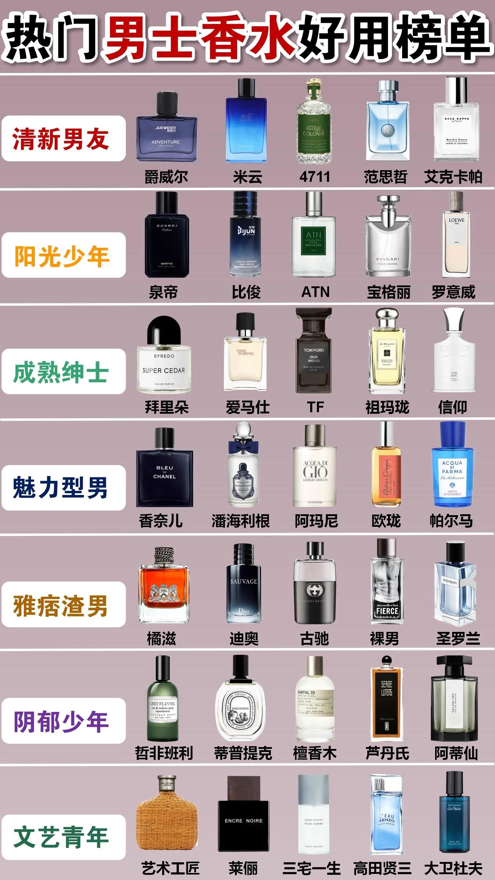 Recognized as a good smelling men