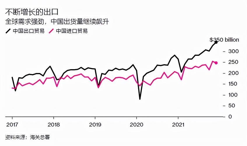 Trillion Rmb With a surplus of 3 trillion, why does the RMB depreciate again and ...