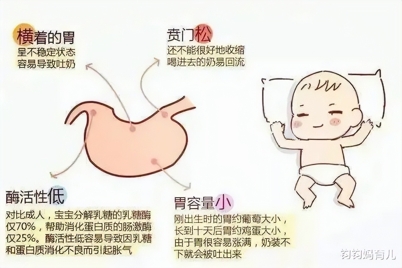 Baby spit up milk, need extra attention iNEWS