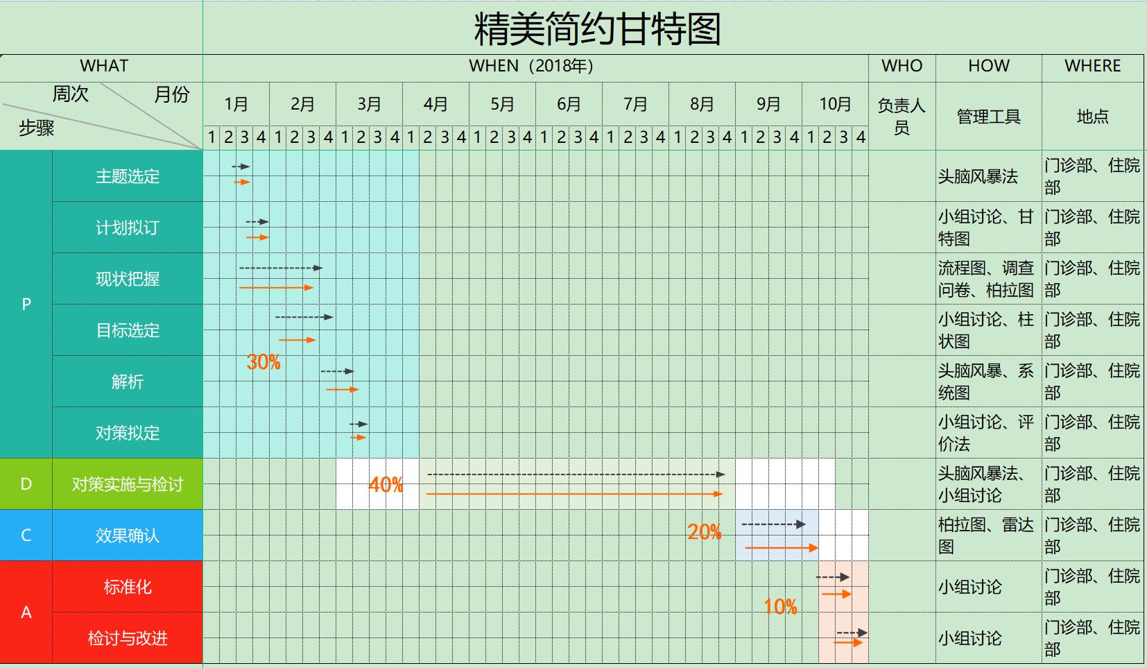 2022工作計劃進度甘特圖(自動生成，直接套用) - 資訊咖