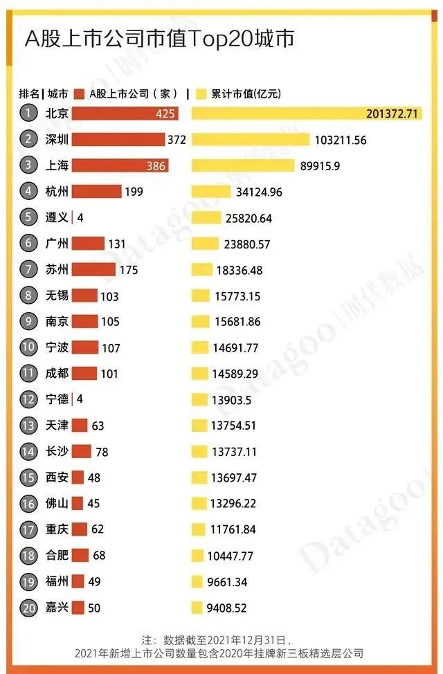 China Cities Ranking Who is China's top 20 cities in the kaleidoscope of cities? - iNEWS