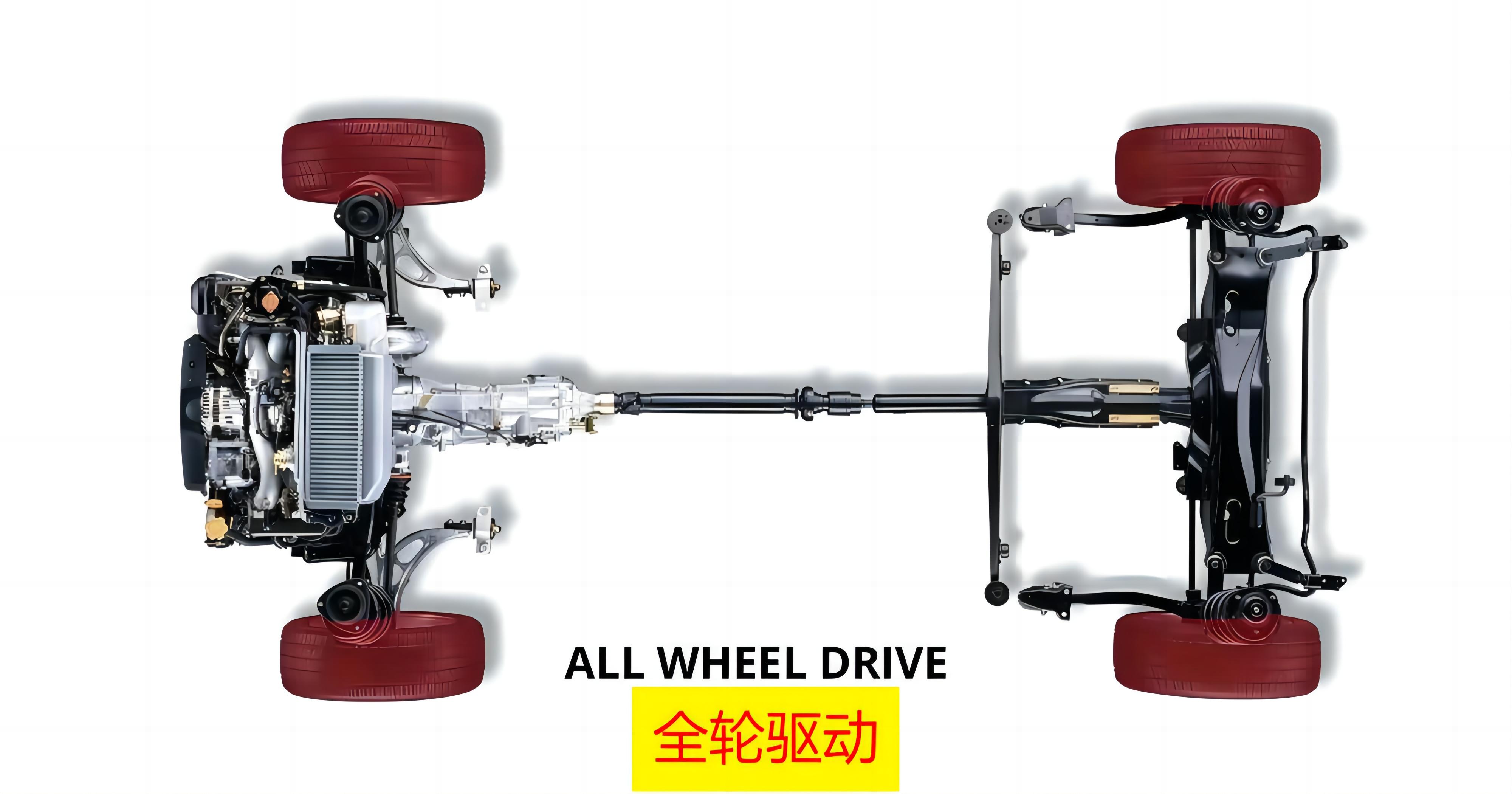AWD vs 4WD vs FWD vs RWD, comparison of four drive systems, which one