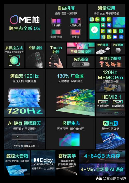 2020 R6 Screen Four differentiating highlights, see how the Konka smart scene screen ...