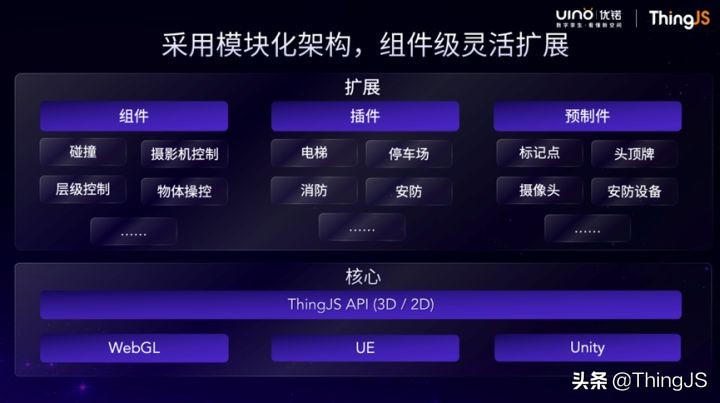 The comprehensive evolution of ThingJS API 2.0 is more suitable for ...