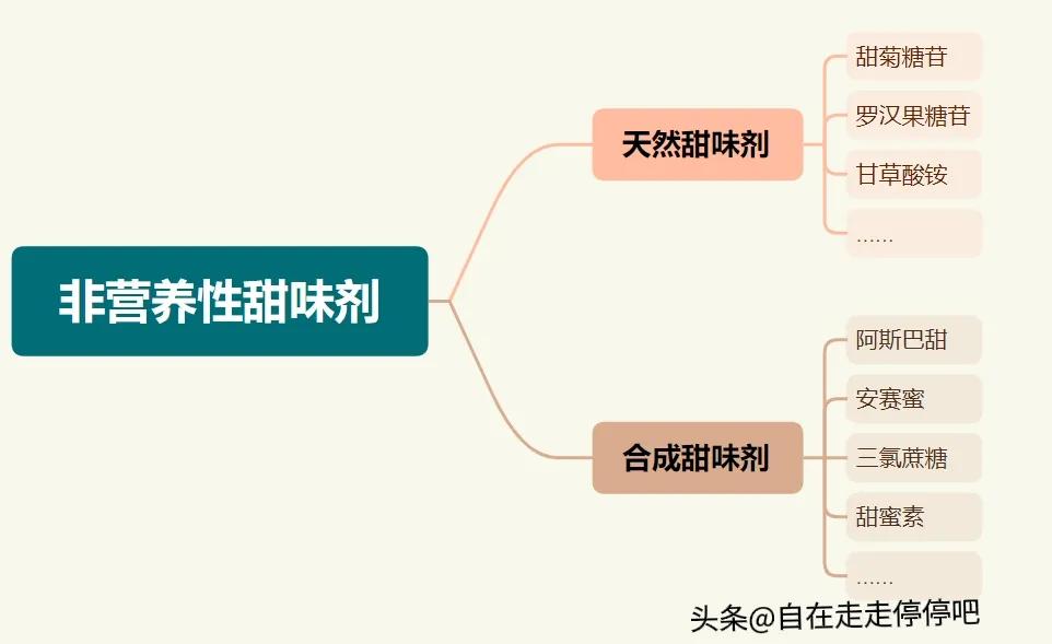 Can diabetics eat sweets? Try these sugar substitutes! iNEWS