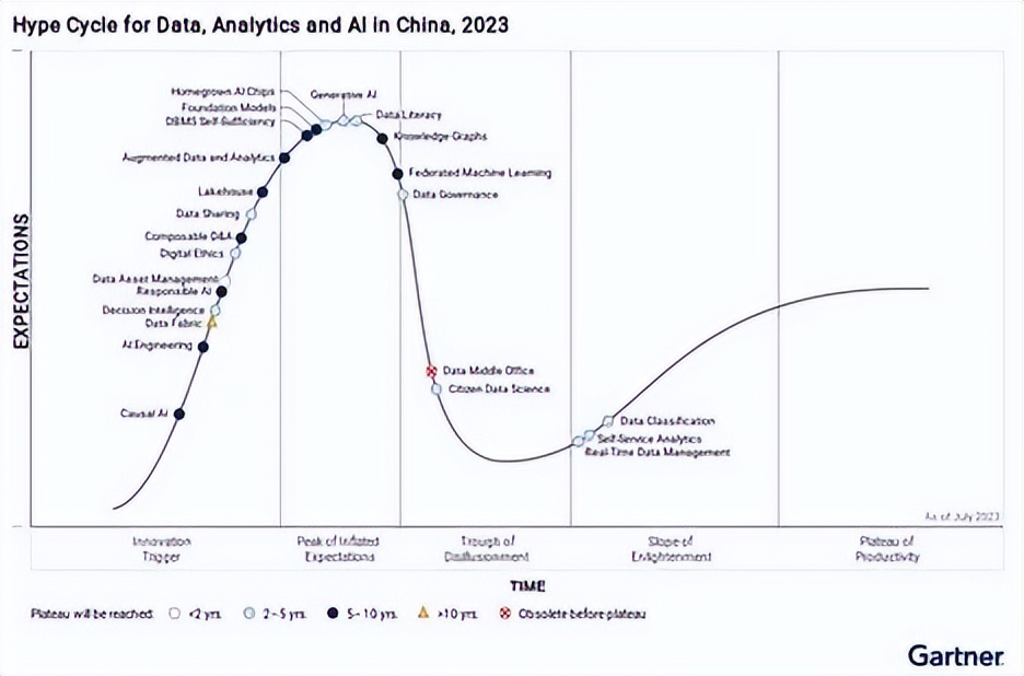 Global AI chip revenue growth rate is 20.9% in 2023; AI servers drive ...