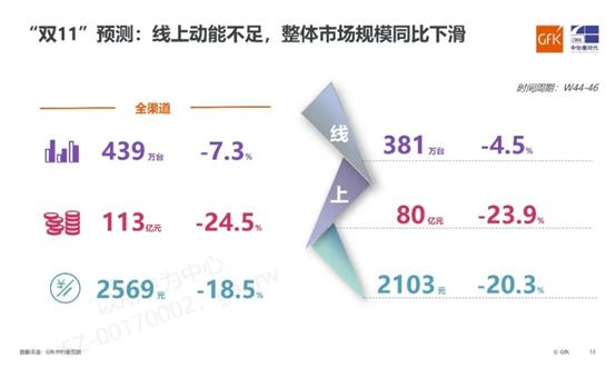 Spot the trend and switch to the right TV!Forecast and analysis of ...