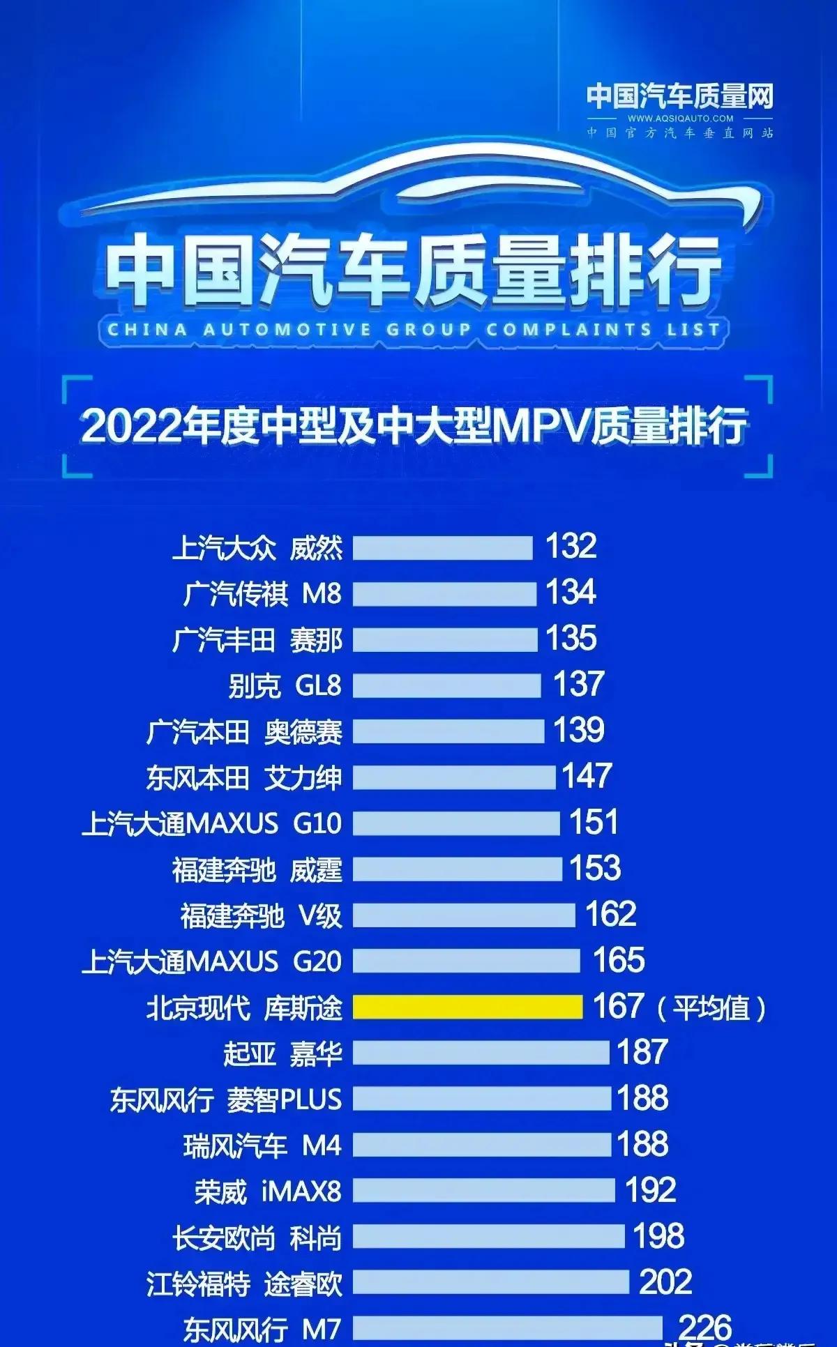 MPV quality rankings and fuel consumption rankings, remember to avoid cars with poor quality and