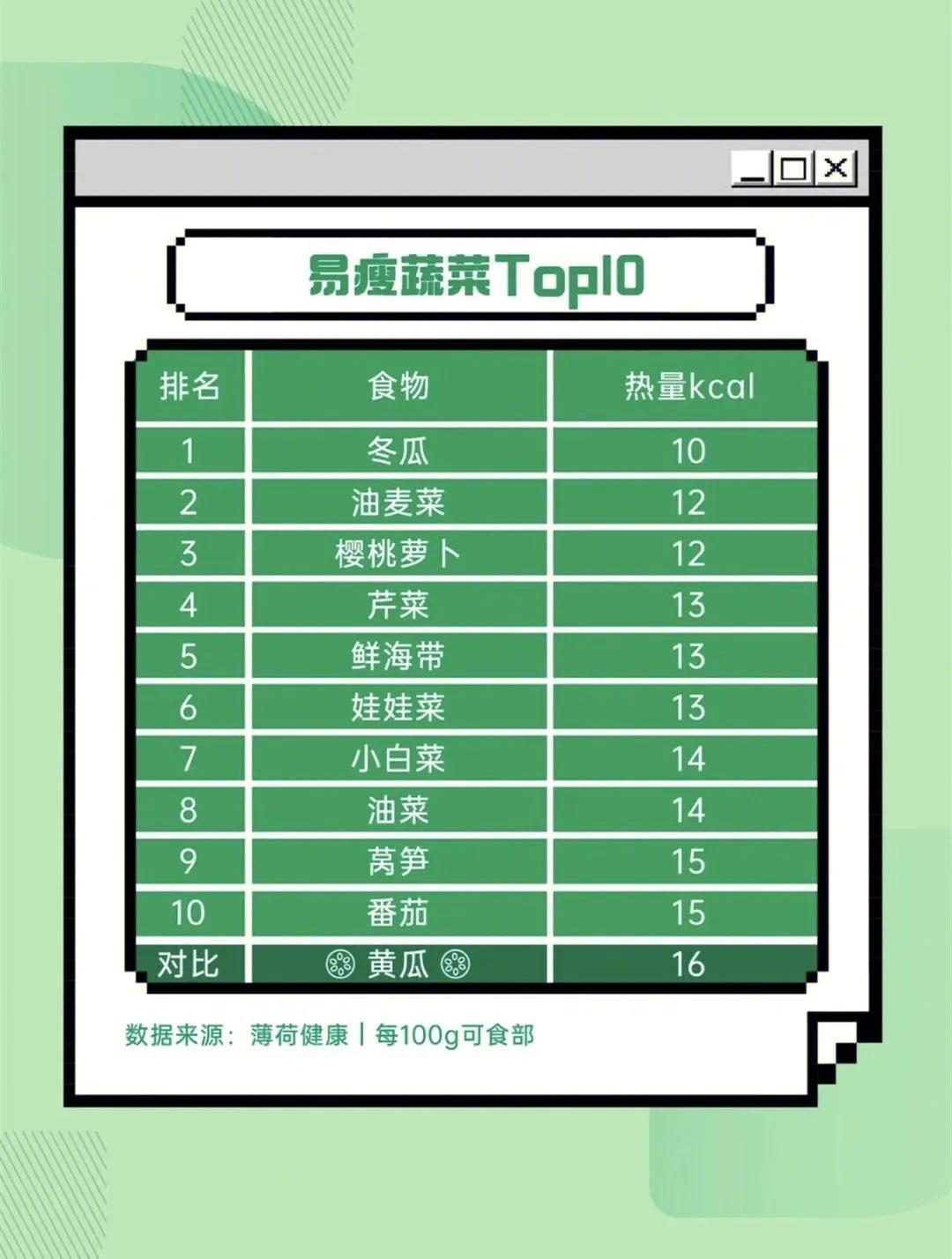 Top 10 Vegetables That Have Less Calories than Cucumbers iNEWS